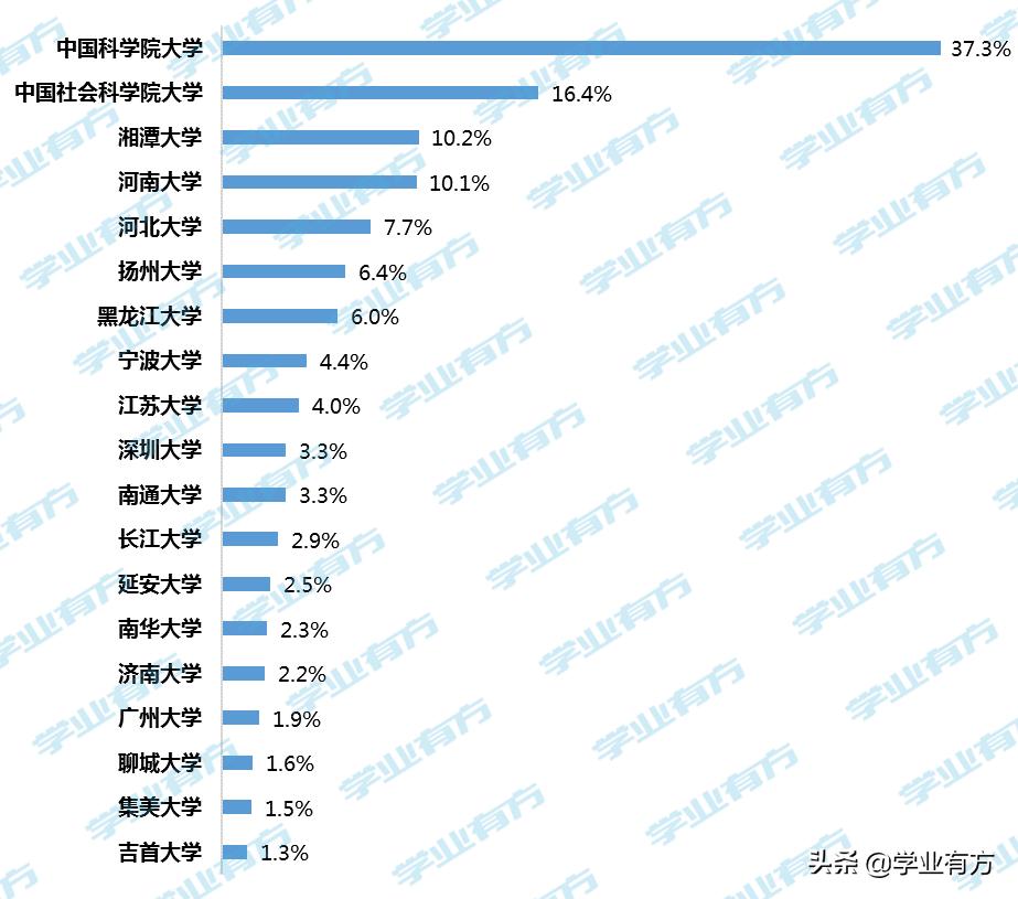 双非大学生放弃双一流保研名额，背后的选择与面临的挑战