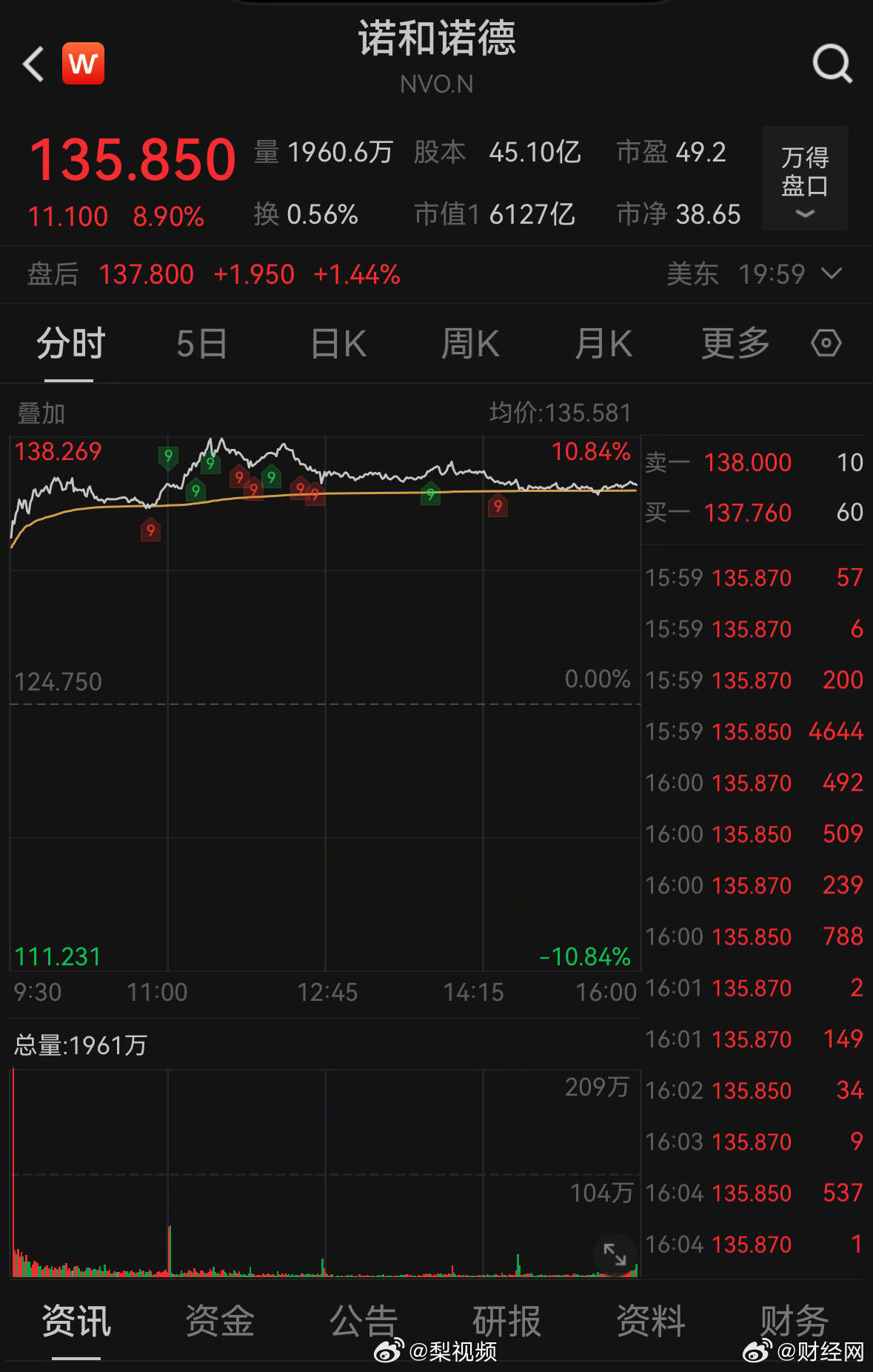 减肥药市场震荡背后的原因及未来展望，诺和诺德股价大跌17.82%分析