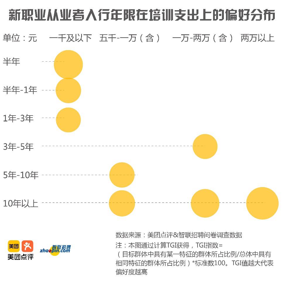 美团防疲劳机制重塑工作与生活的平衡之道，试点数据公布分析