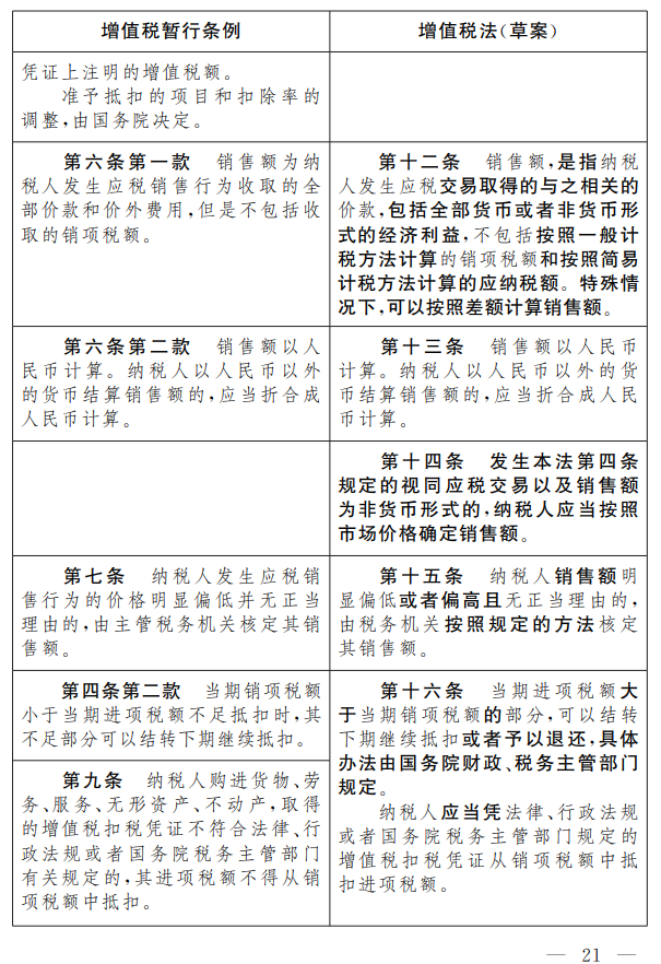 增值税法草案通过重塑税收体系，促进经济新发展的契机来临