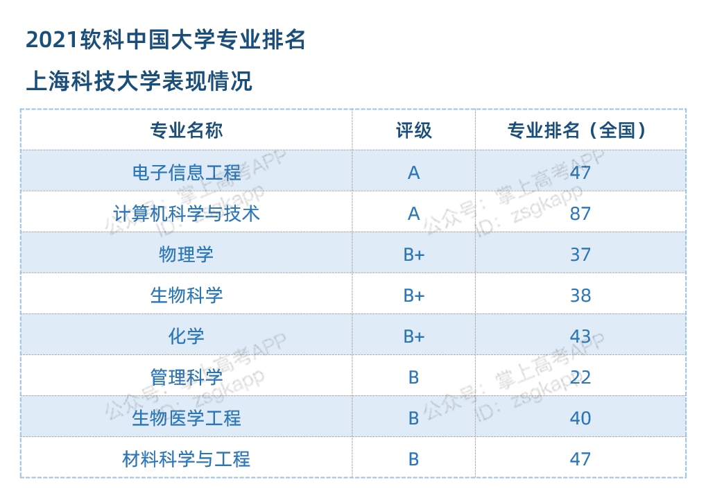 双非大学生放弃双一流保研名额，背后的选择与面临的挑战