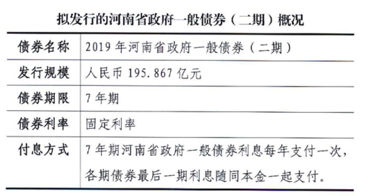 河南发改委副主任谈企业发债，机遇与挑战并存观点解读