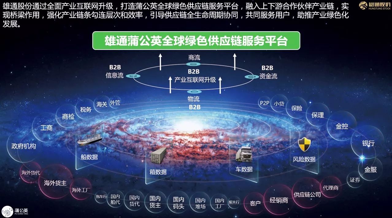 构建可持续绿色供应链生态的关键策略与路径