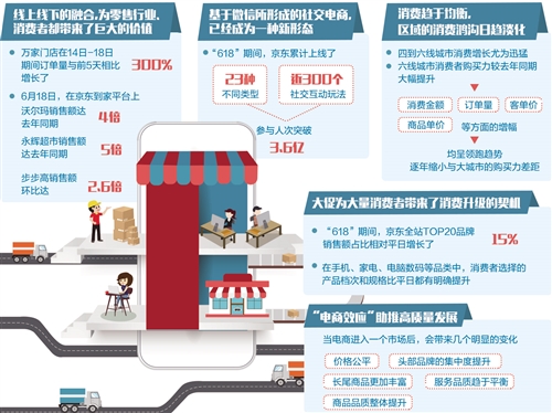 社会化电商崛起对传统零售业的冲击与挑战