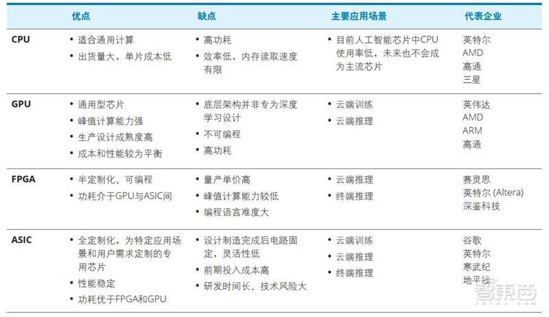 人工智能在制造业的深度应用实践探索