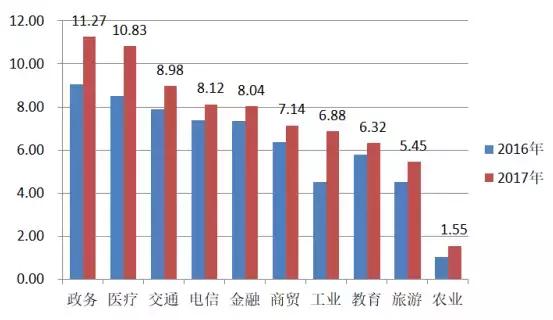 南京大数据产业新政引领未来科技经济强劲引擎发展