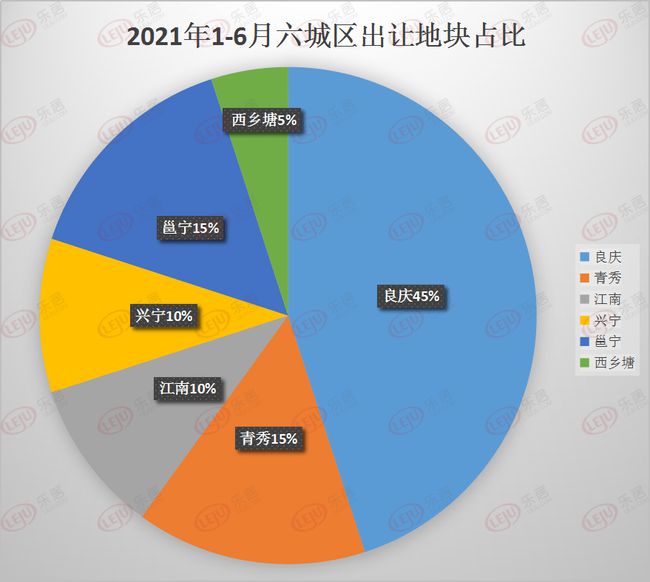 南宁城市更新计划加速推进，助力生活质量飞跃提升