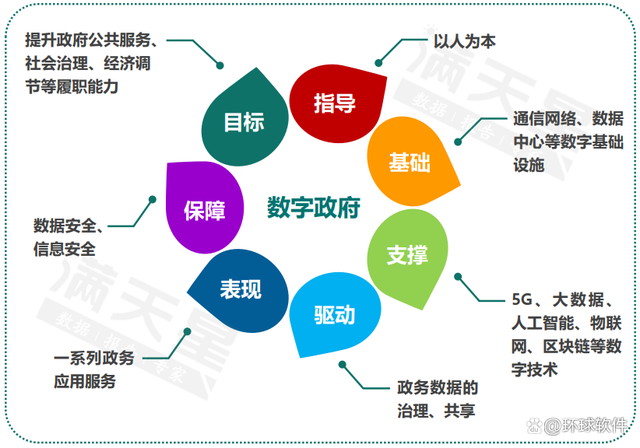 北京数字化城市建设助力政府服务效率提升