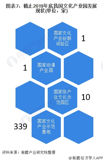 南京文化创意产业集群，全球瞩目的璀璨明珠