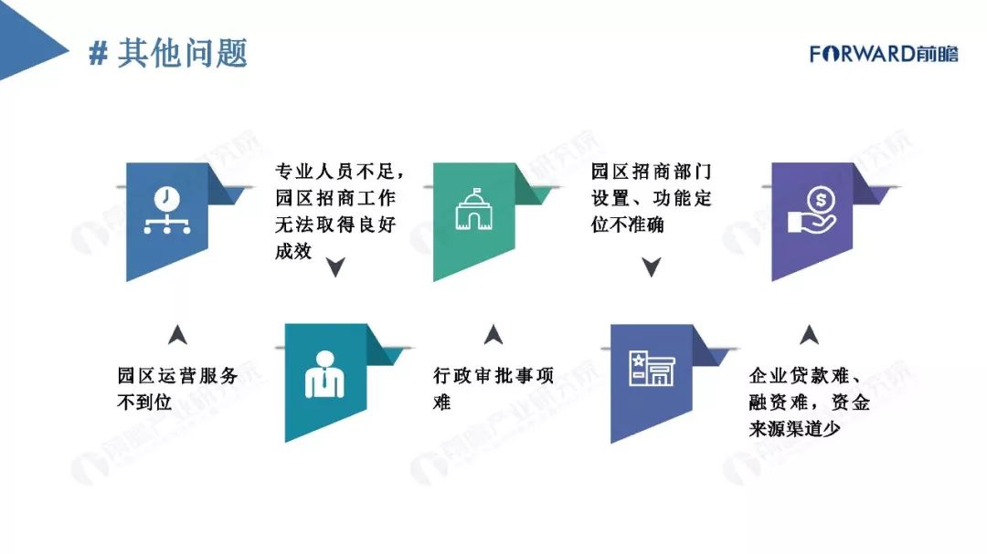 河北产业结构调整助力区域经济腾飞