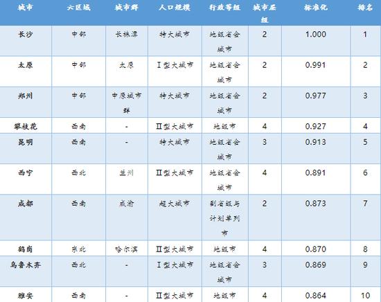 太原智能制造产业发展助力城市竞争力提升