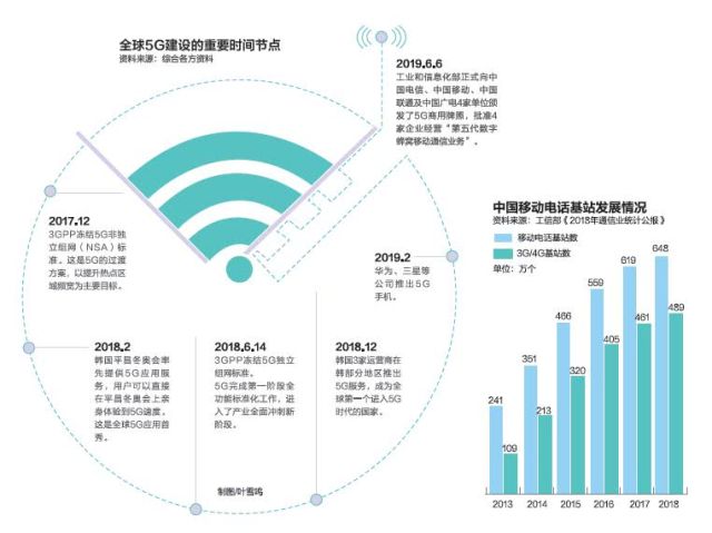 新一代通信技术助力数字经济发展加速前进