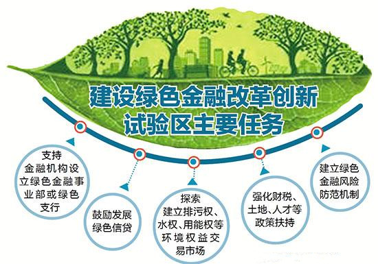 绿色金融助力低碳经济发展路径的探究