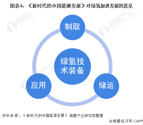 可再生能源的发展机遇与挑战，技术瓶颈与前景展望