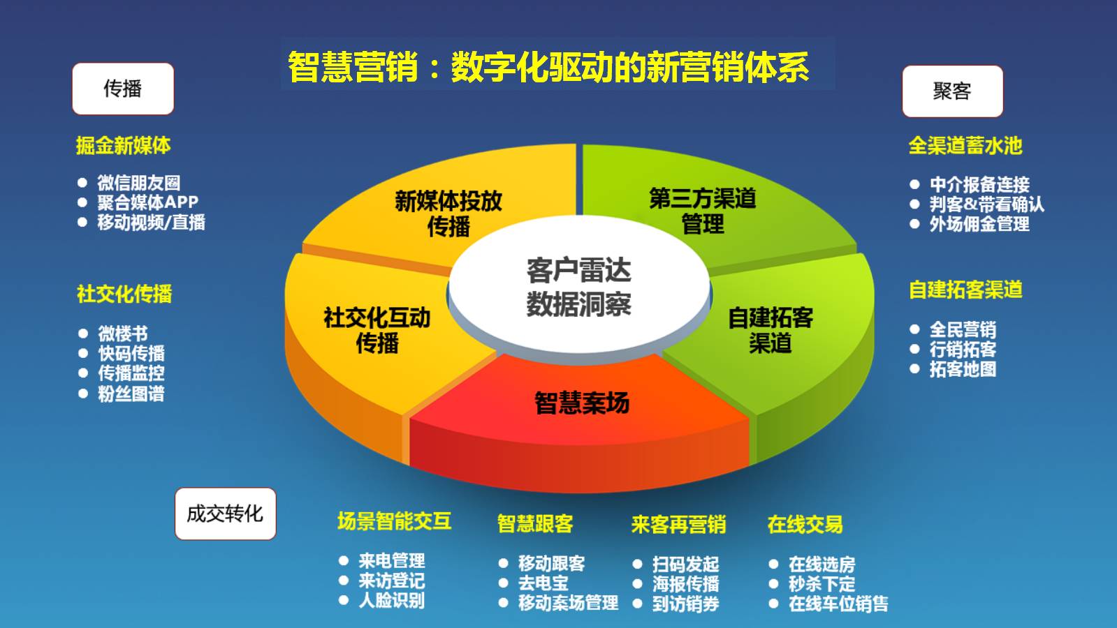 大数据重塑企业决策与市场营销策略的未来之路