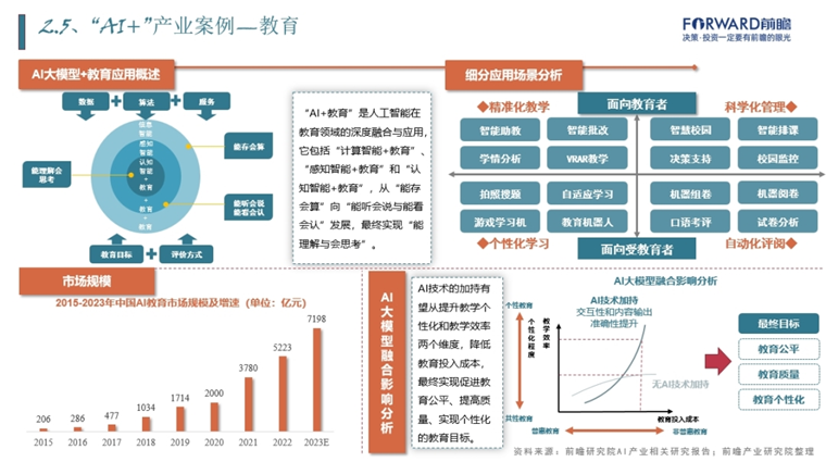 人工智能在教育领域的深度应用探究