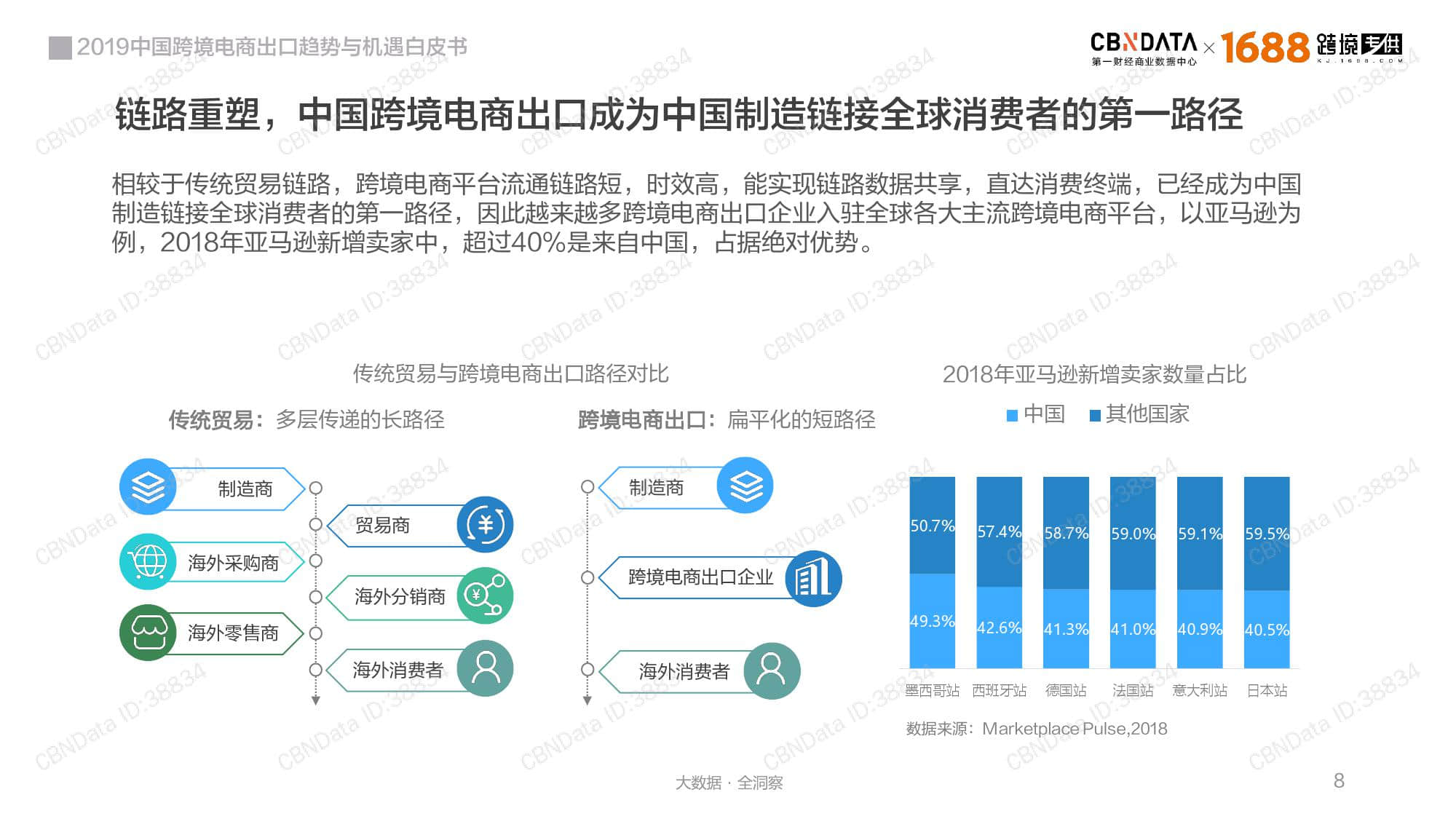 跨境电商增长机遇及物流发展展望