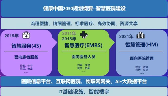 智慧医疗助力健康中国战略实施路径探索