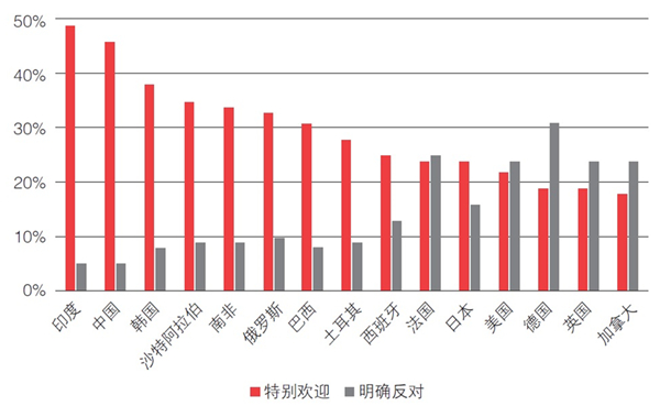 人工智能的伦理挑战与社会责任探讨