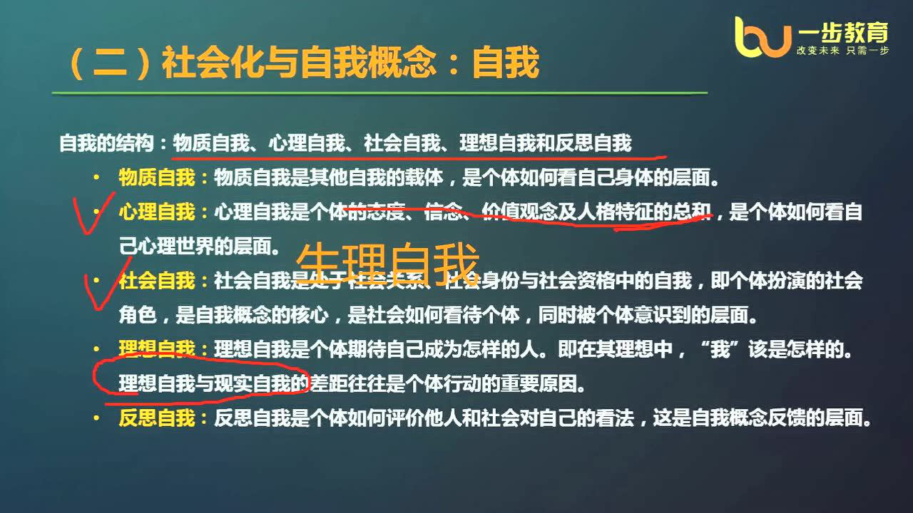 社会活动对个人自我认知的塑造与影响