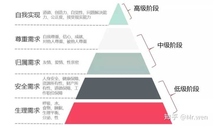 社会阶层对艺术消费的影响及差异探究