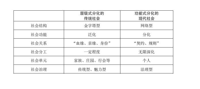 社会分工对个体职业选择的深层影响探讨