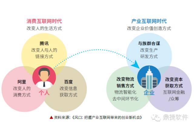 科技产品创新重塑社会消费模式