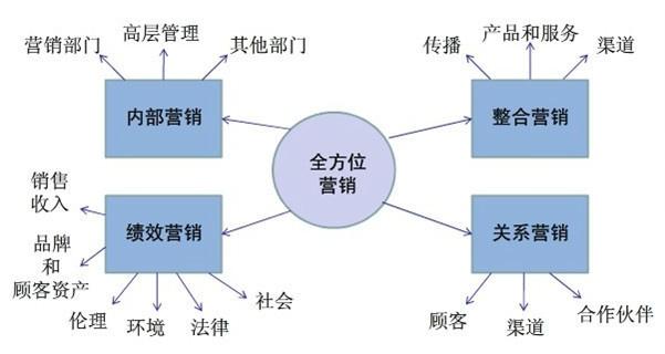 现代社交模式对家庭关系的影响探究