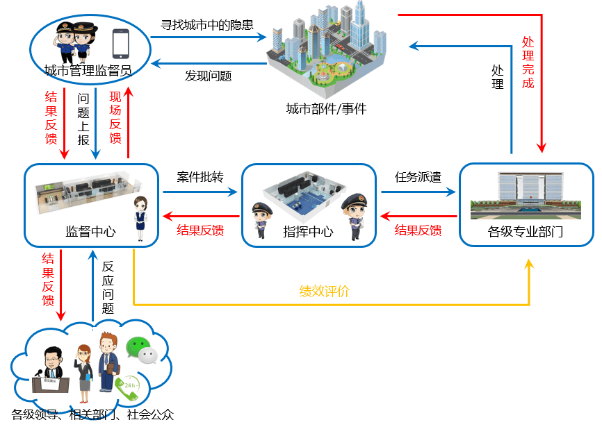 内容制作 第6页