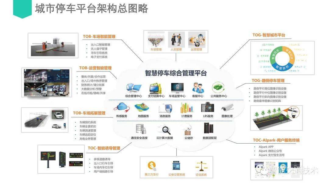 城市智慧停车系统建设与管理面临的挑战解析