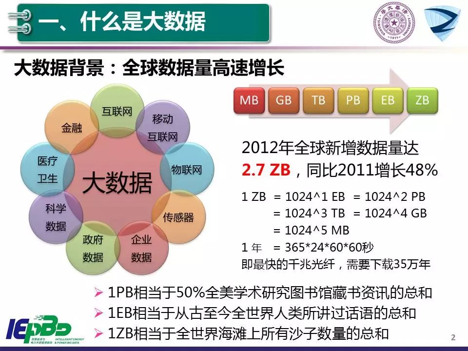 智能电网技术推广对电力行业深远影响分析