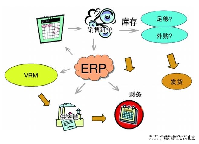 智能化物流发展助力供应链效率飞跃提升