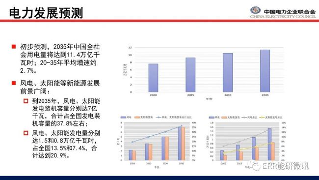 新能源车产业政策支持与市场前景展望