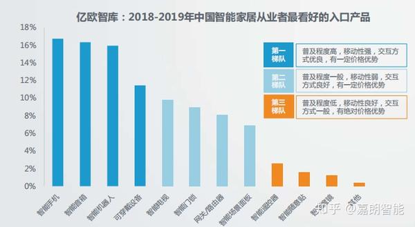 智能家居市场崛起与消费趋势深度解析