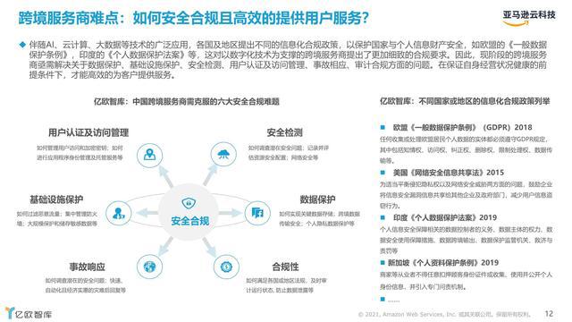 跨境电商政策调整与市场机遇的探讨