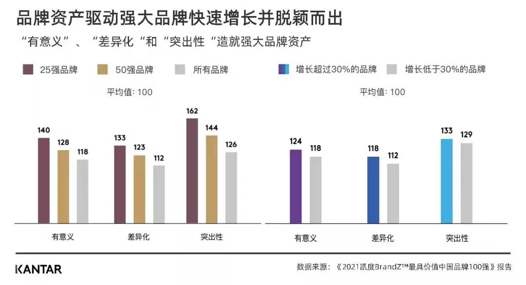 高端消费品市场的品牌建设与战略路径探索