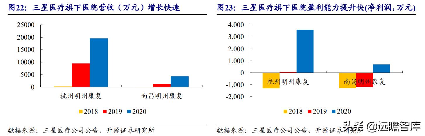 智能医疗设备在老龄化社会中的关键作用与意义