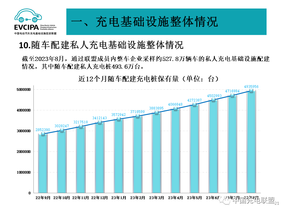 电动汽车发展趋势与基础设施建设瓶颈，挑战与机遇并存的双面镜审视