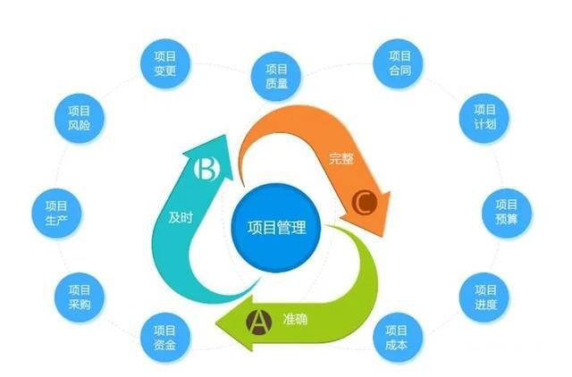 云计算助力中小企业实现高效运营与数据管理升级