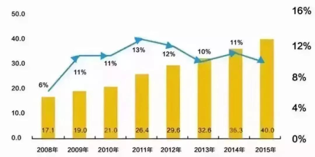 绿色消费趋势下的企业生产模式变革影响分析