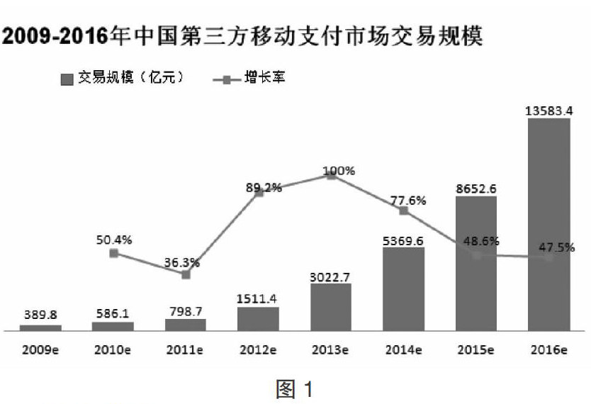 互联网金融创新对传统金融服务的冲击与挑战解析