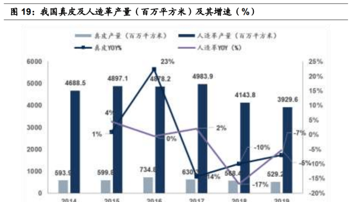 绿色变革，环保节能技术对家庭与工业消费的影响与启示