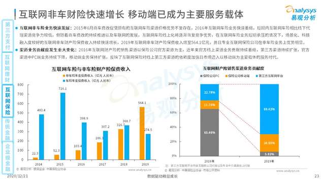 数字化平台突破行业瓶颈的策略之道