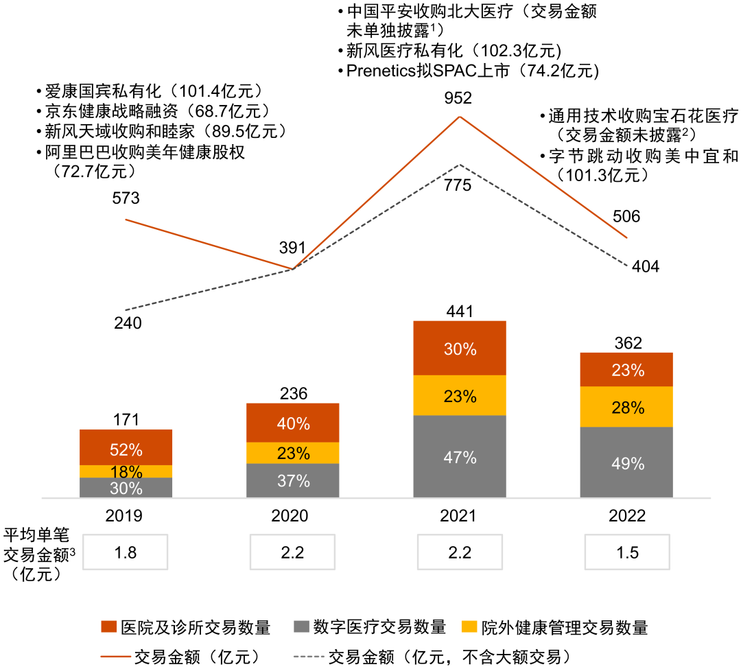 科技驱动的数字化医疗服务模式及其前景展望