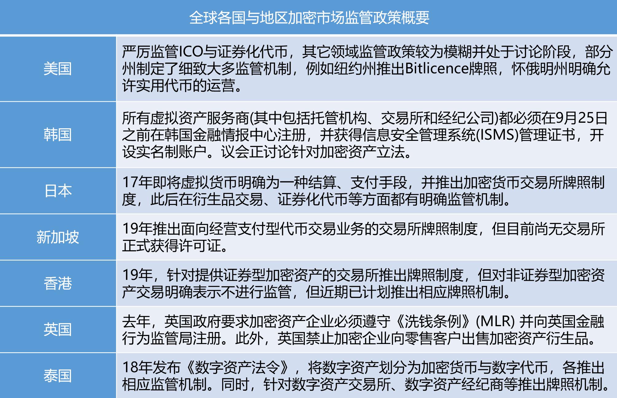 虚拟货币监管政策的国际合作与面临的挑战