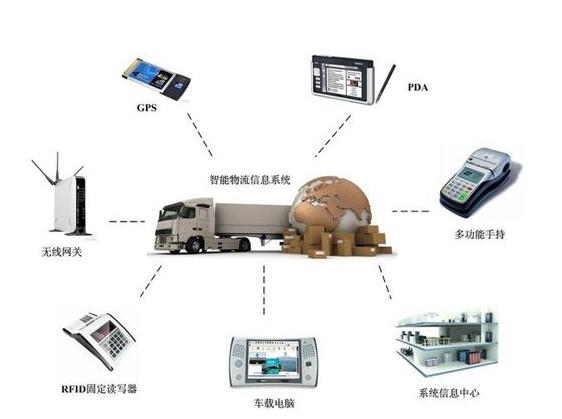 未来物流行业的无人化与智能化趋势展望