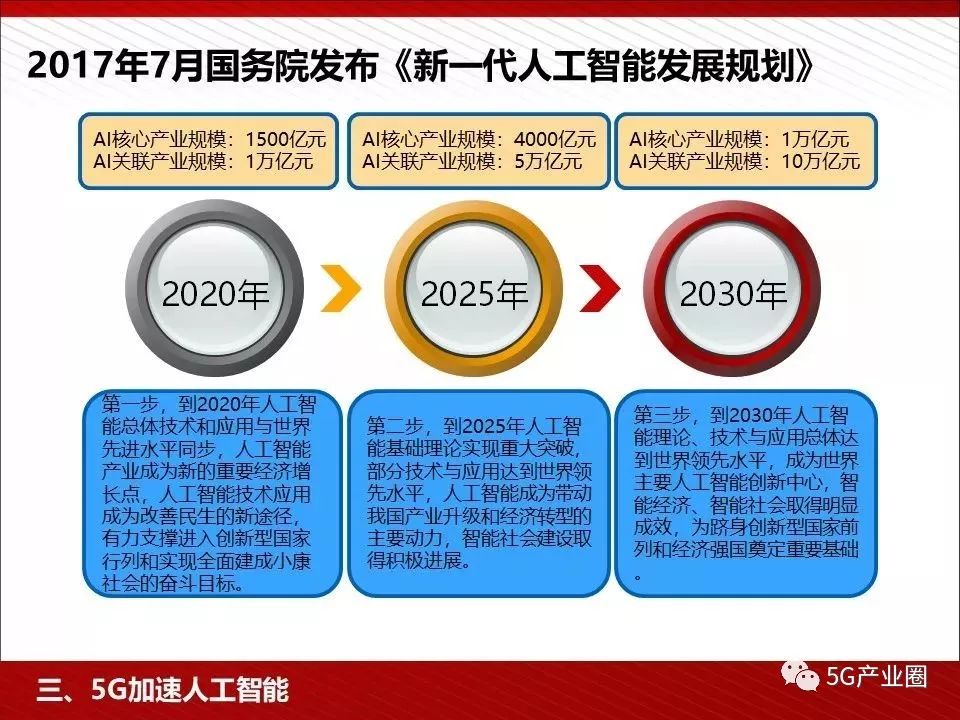 人工智能引领自动化生产新模式革新