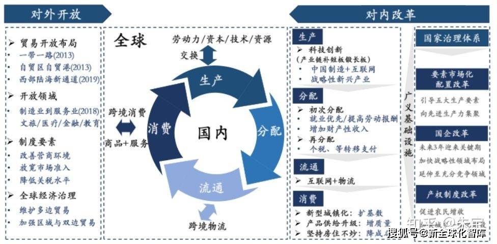 创新驱动型企业全球化战略路径与方法探究