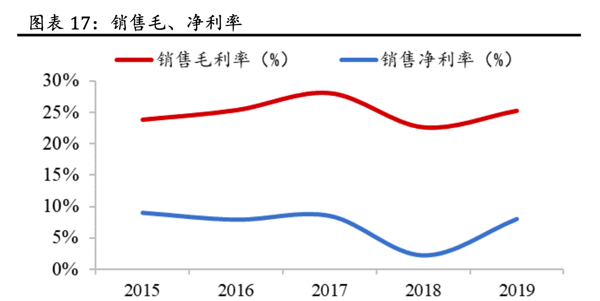 智能制造提升全球产业竞争力的关键路径分析