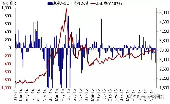 美股ETF集体霸榜，市场趋势下的投资者策略分析